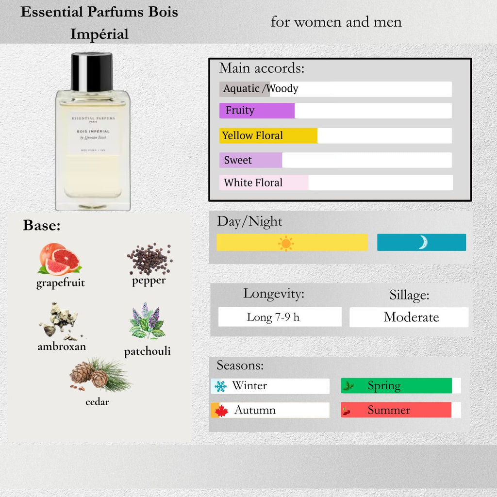 Essential Parfums — Bois Impérial Sample Spray