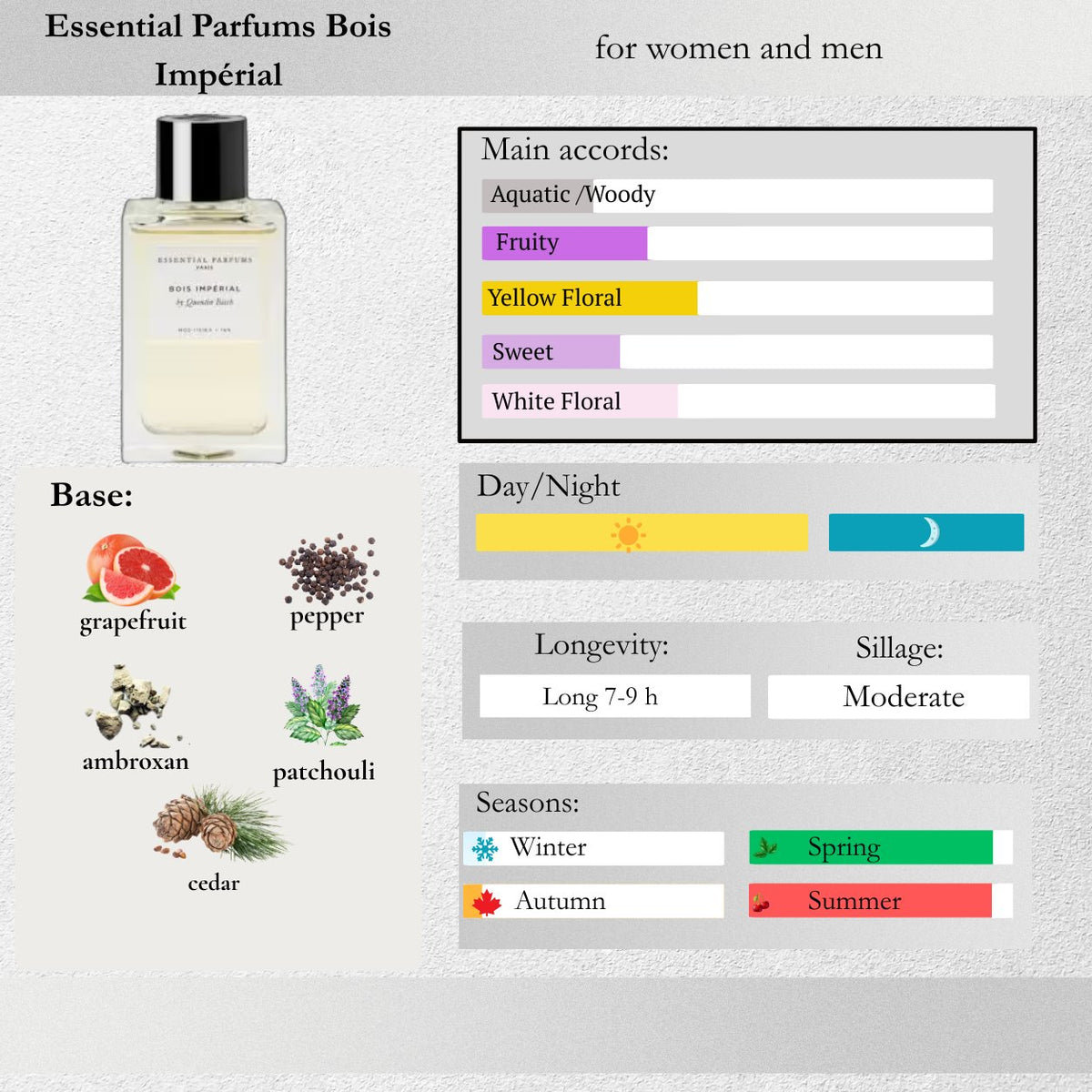 Essential Parfums — Bois Impérial Sample Spray