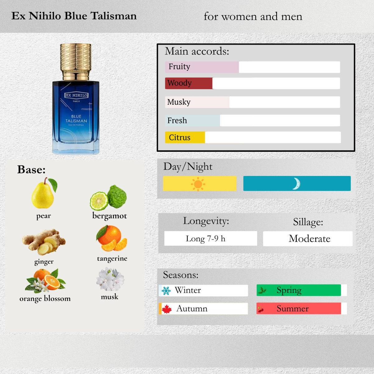 Ex Nihilo — Blue Talisman Sample Spray