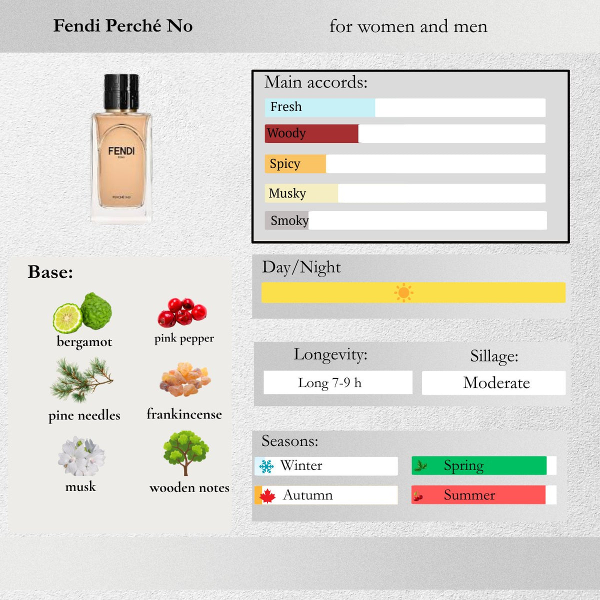 Fendi — Perché No Sample Spray