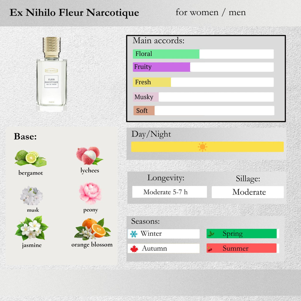 Ex Nihilo — Fleur Narcotique Sample Spray