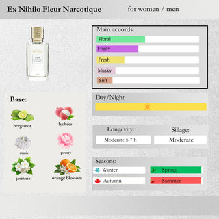 Ex Nihilo — Fleur Narcotique Sample Spray