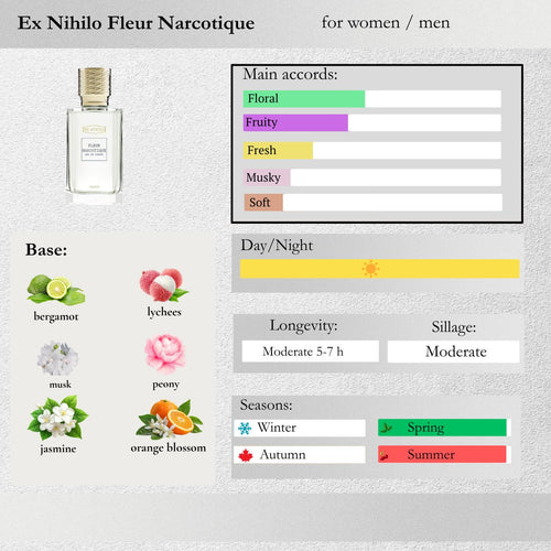Ex Nihilo — Fleur Narcotique Sample Spray