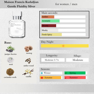 Maison Francis Kurkdjian — Gentle Fluidity Silver Sample Spray