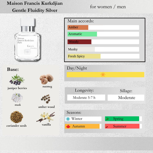 Maison Francis Kurkdjian — Gentle Fluidity Silver Sample Spray