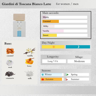 Giardini di Toscana — Bianco Latte Sample Spray