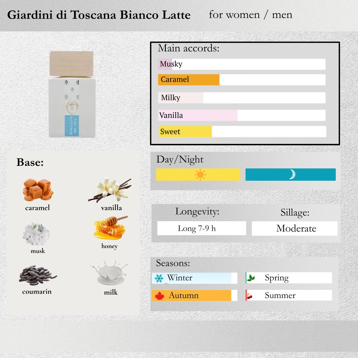 Giardini di Toscana — Bianco Latte Sample Spray