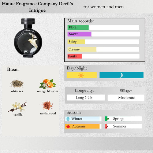 Haute Fragrance Company — Devil's Intrigue Sample Spray