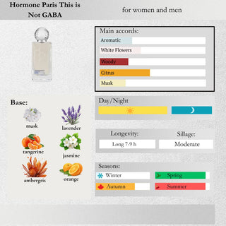 Hormone Paris — This is Not GABA Sample Spray