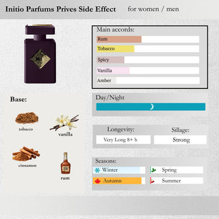 Initio Parfums Privés — Side Effect Sample Spray