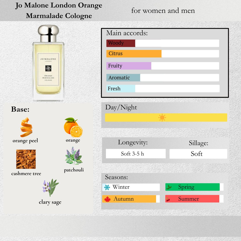 Jo Malone London — Orange Marmalade Cologne Sample Spray