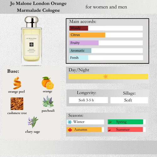 Jo Malone London — Orange Marmalade Cologne Sample Spray