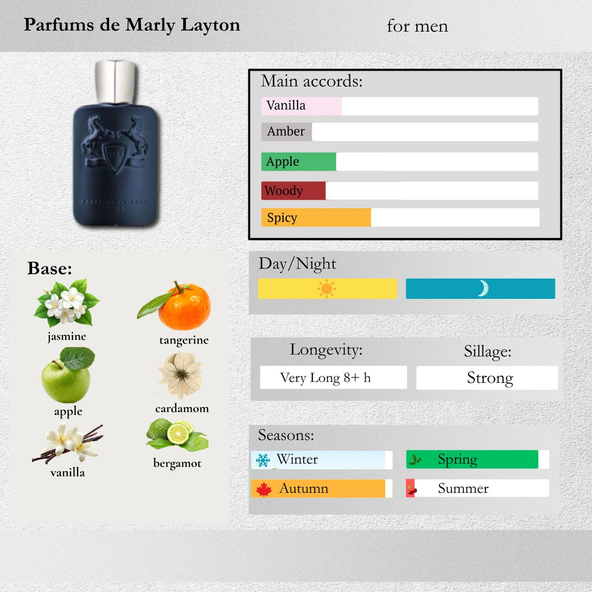Parfums de Marly — Layton Sample Spray