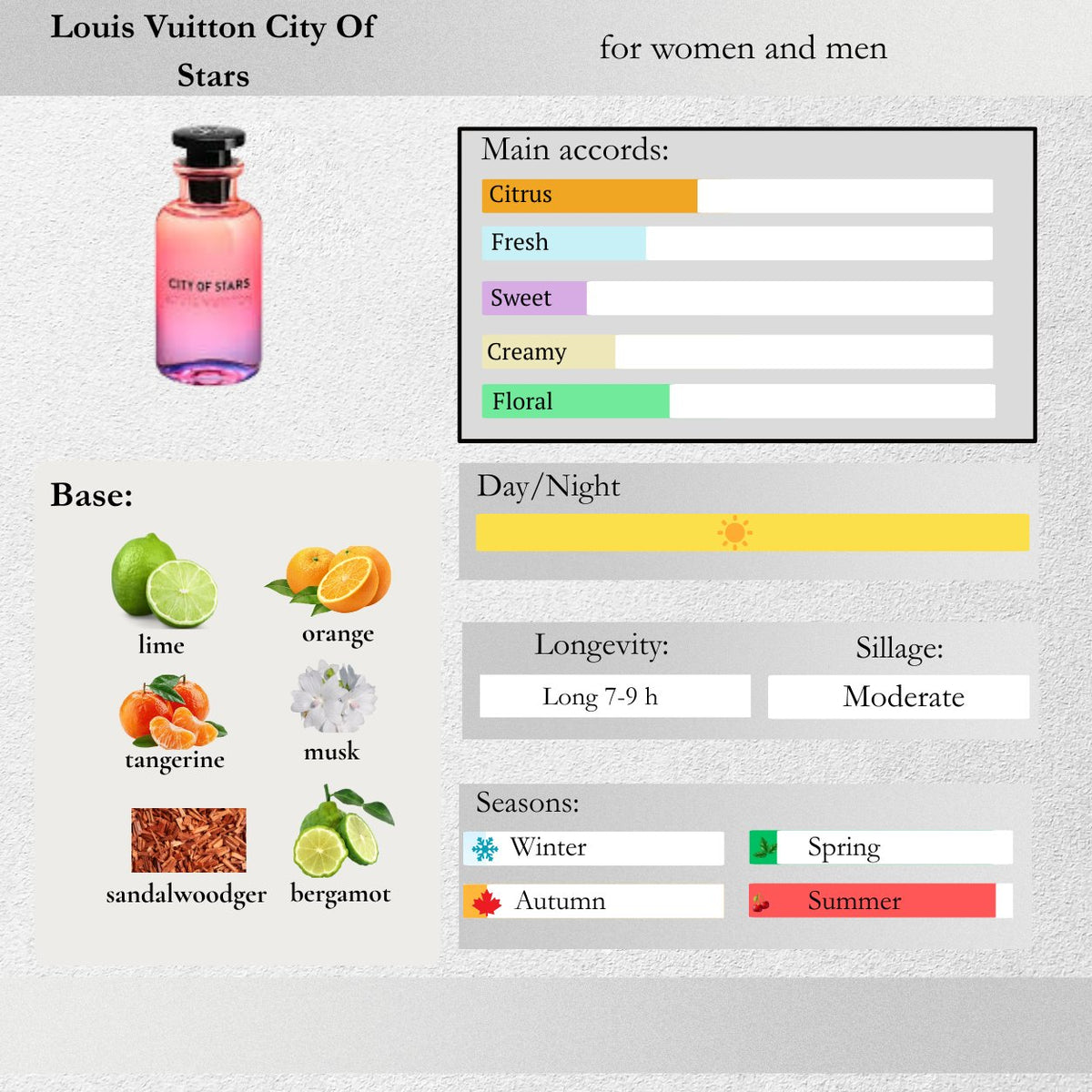 Louis Vuitton — City Of Stars Sample Spray