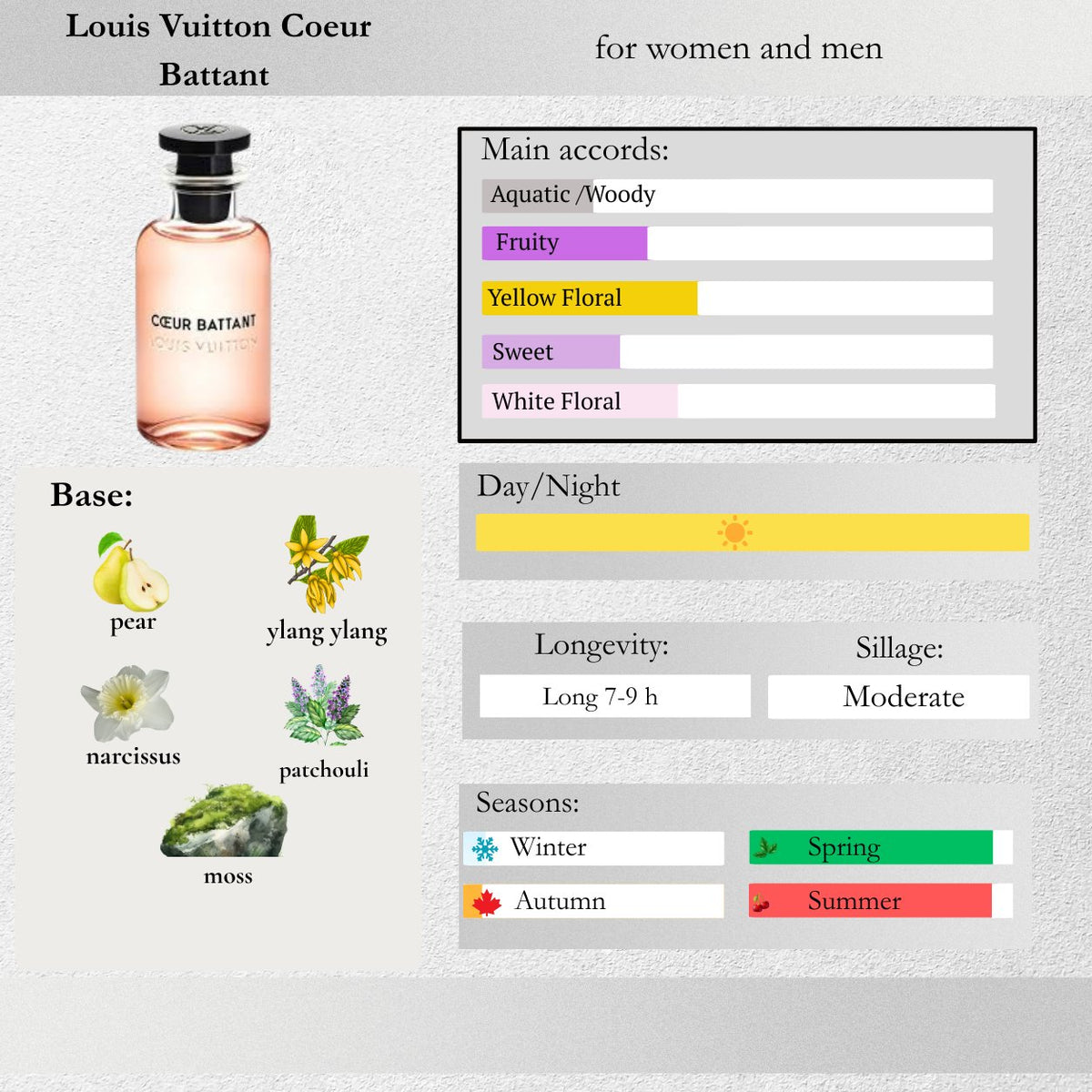 Louis Vuitton — Coeur Battant Sample Spray
