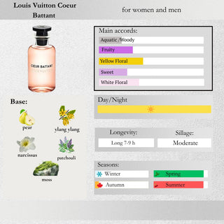 Louis Vuitton — Coeur Battant Sample Spray