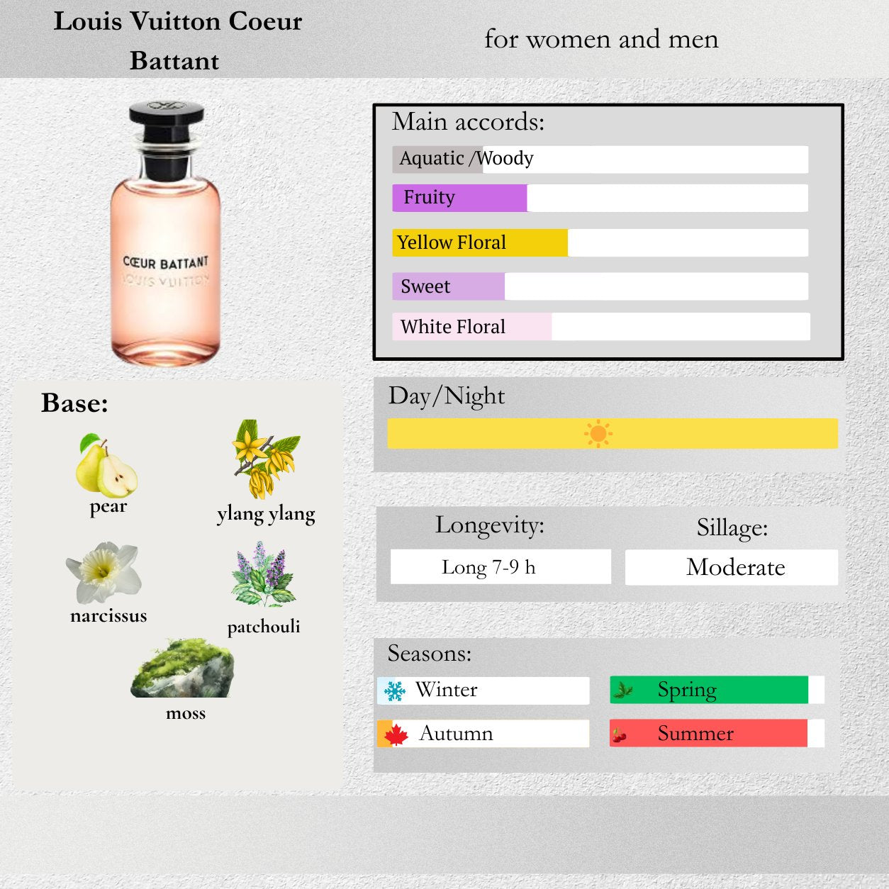 Louis Vuitton — Coeur Battant Sample Spray