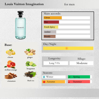 Louis Vuitton — Imagination Sample Spray