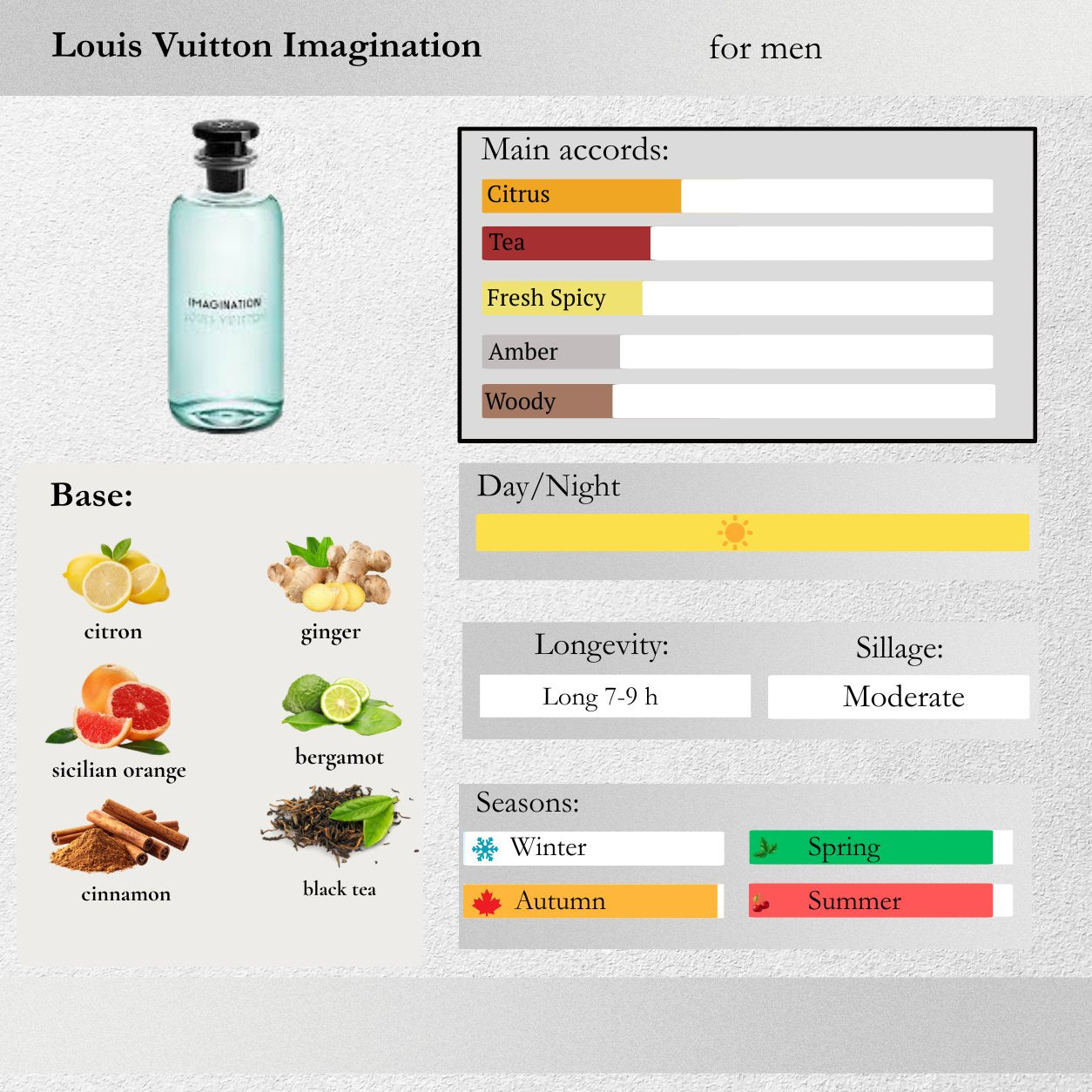 Louis Vuitton — Imagination Sample Spray