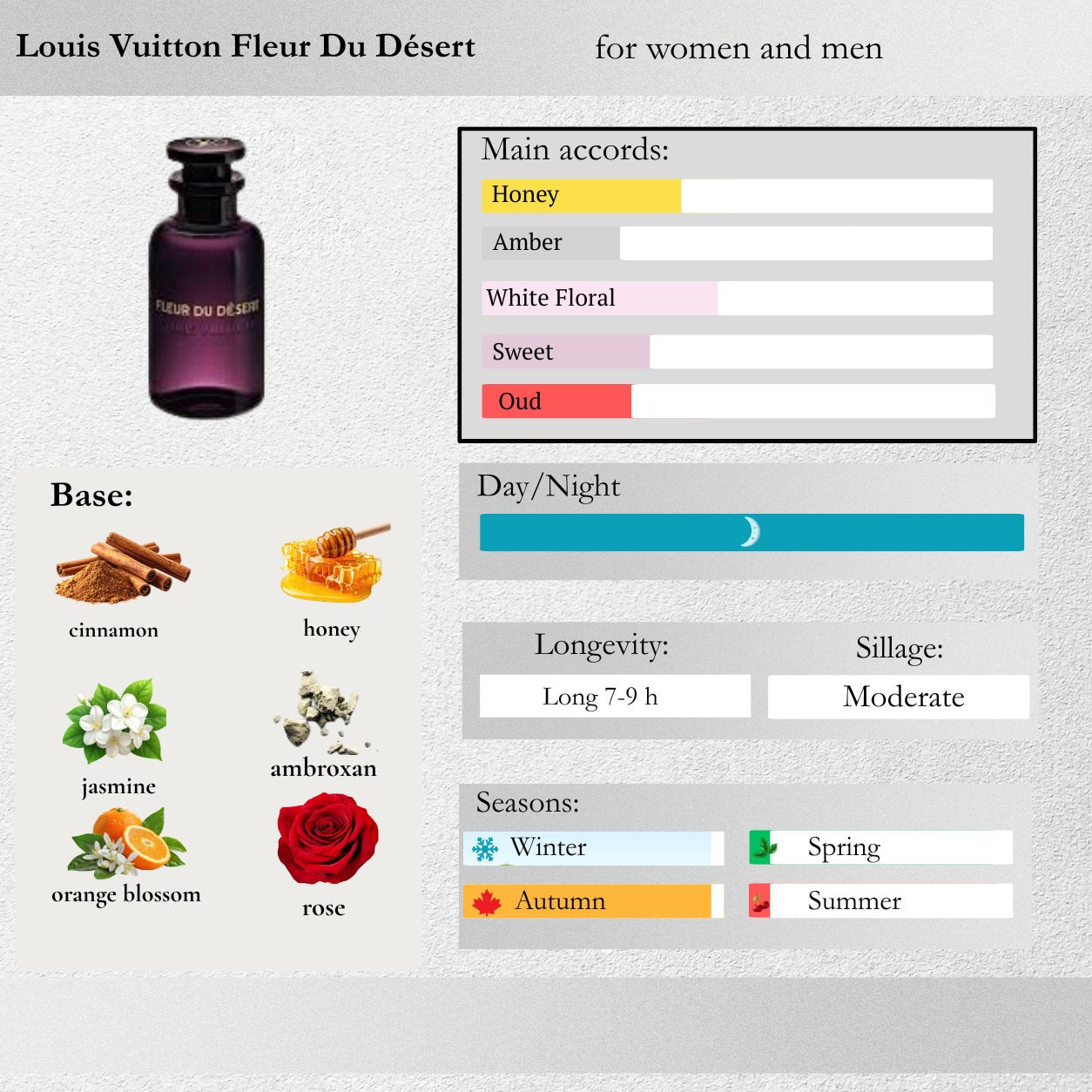 Louis Vuitton — Fleur Du Désert Sample Spray