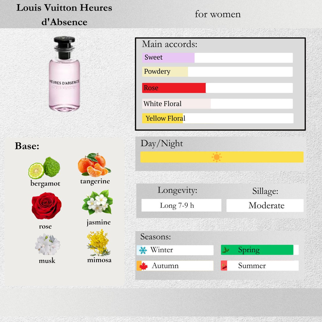 Louis Vuitton — Heures d'Absence Sample Spray