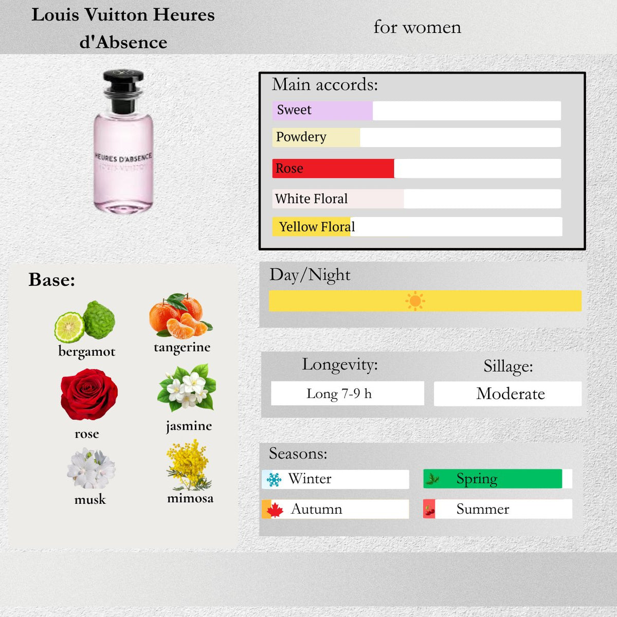 Louis Vuitton — Heures d'Absence Sample Spray
