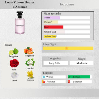 Louis Vuitton — Heures d'Absence Sample Spray