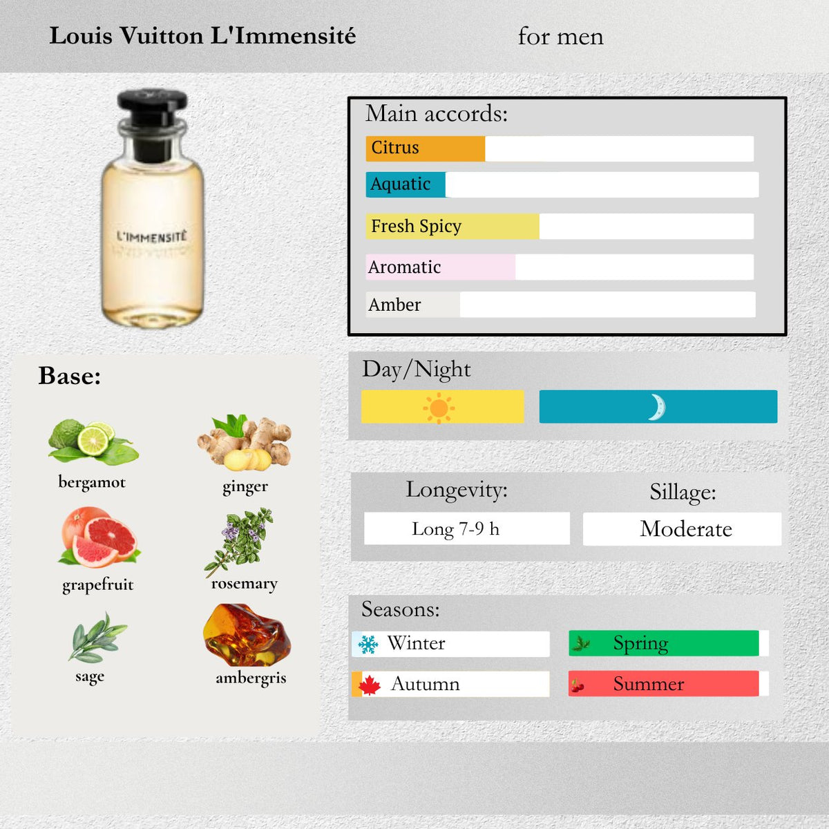 Louis Vuitton — L'Immensité Sample Spray