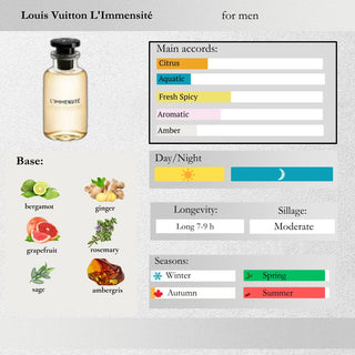 Louis Vuitton — L'Immensité Sample Spray