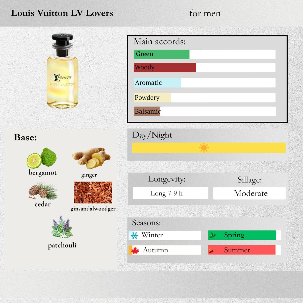 Louis Vuitton — LV Lovers Sample Spray