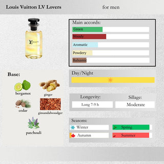 Louis Vuitton — LV Lovers Sample Spray