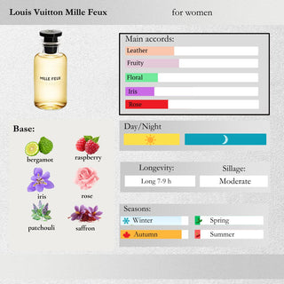 Louis Vuitton — Mille Feux Sample Spray