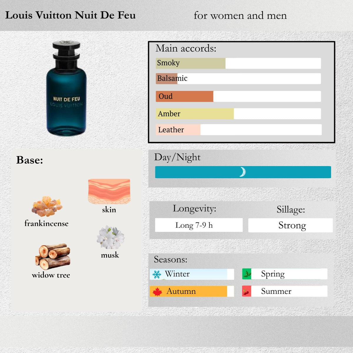 Louis Vuitton — Nuit De Feu Sample Spray