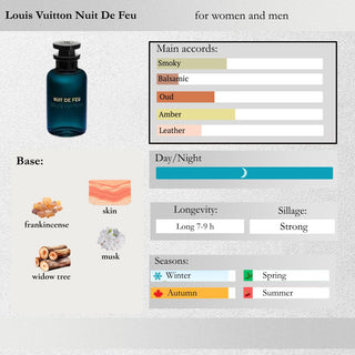 Louis Vuitton — Nuit De Feu Sample Spray