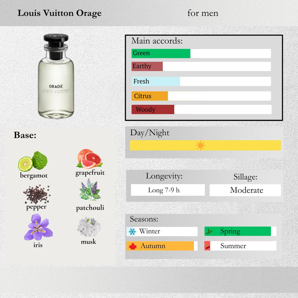 Louis Vuitton — Orage Sample Spray