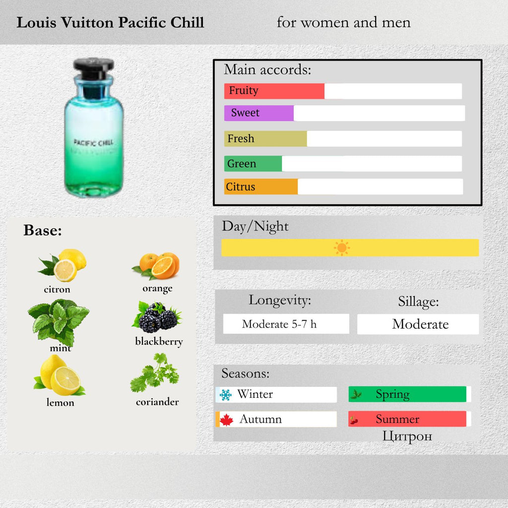 Louis Vuitton — Pacific Chill Sample Spray