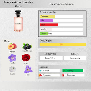 Louis Vuitton — Rose des Vents Sample Spray