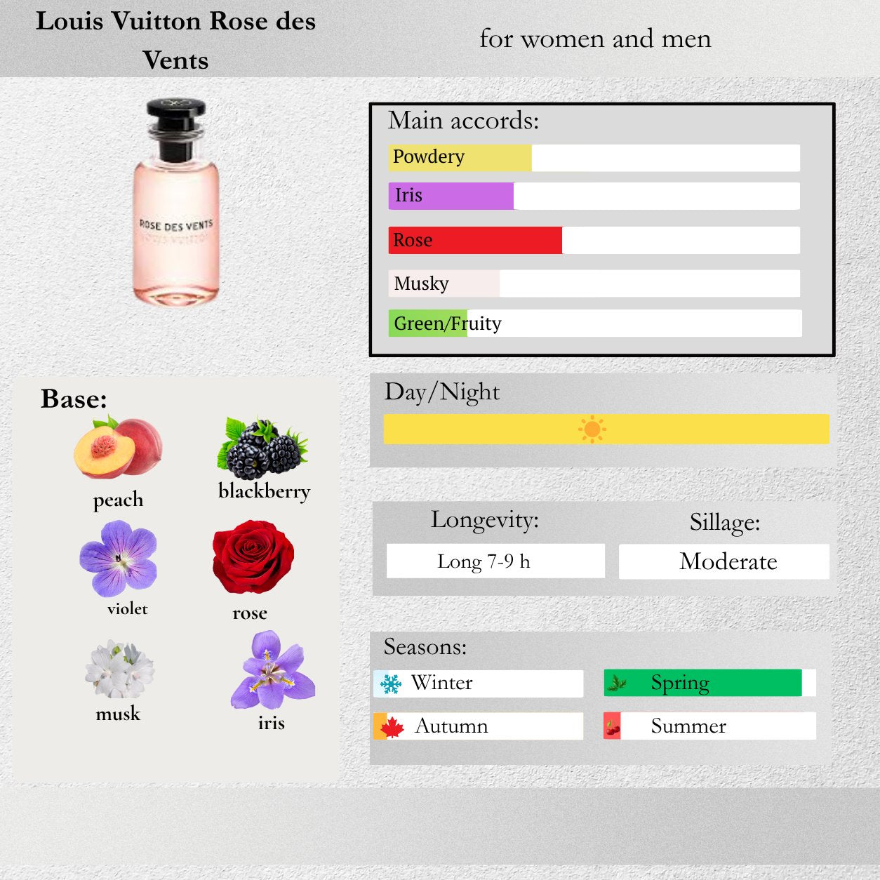 Louis Vuitton — Rose des Vents Sample Spray