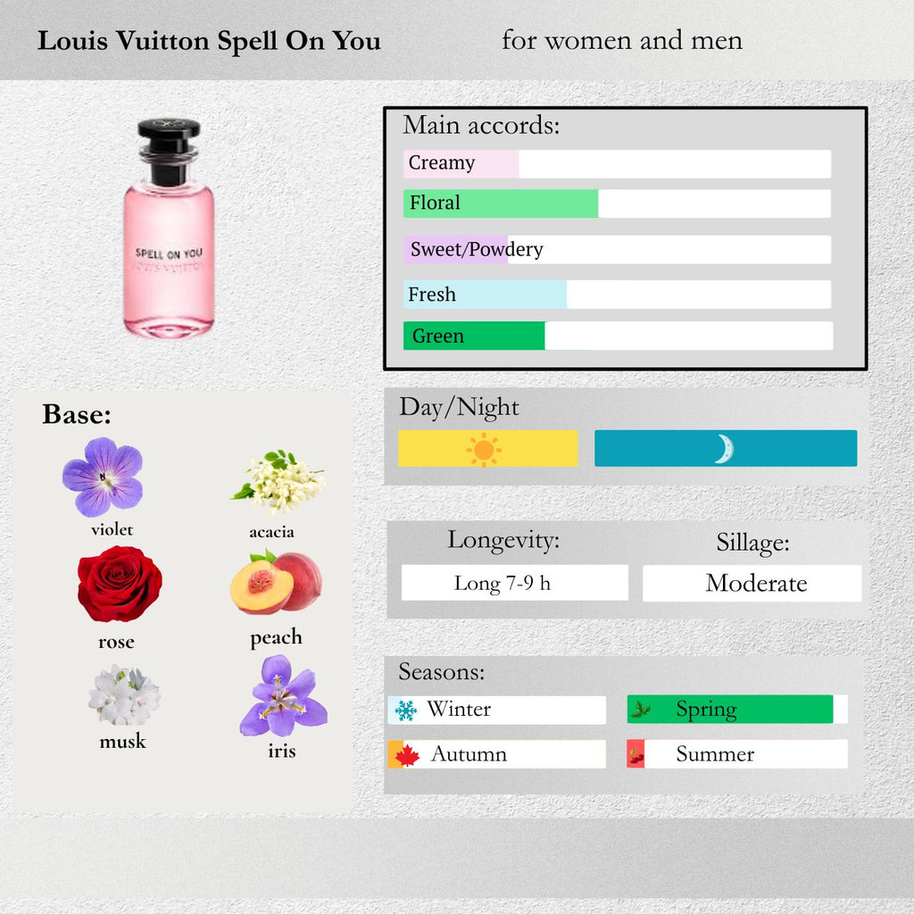 Louis Vuitton — Spell On You Sample Spray