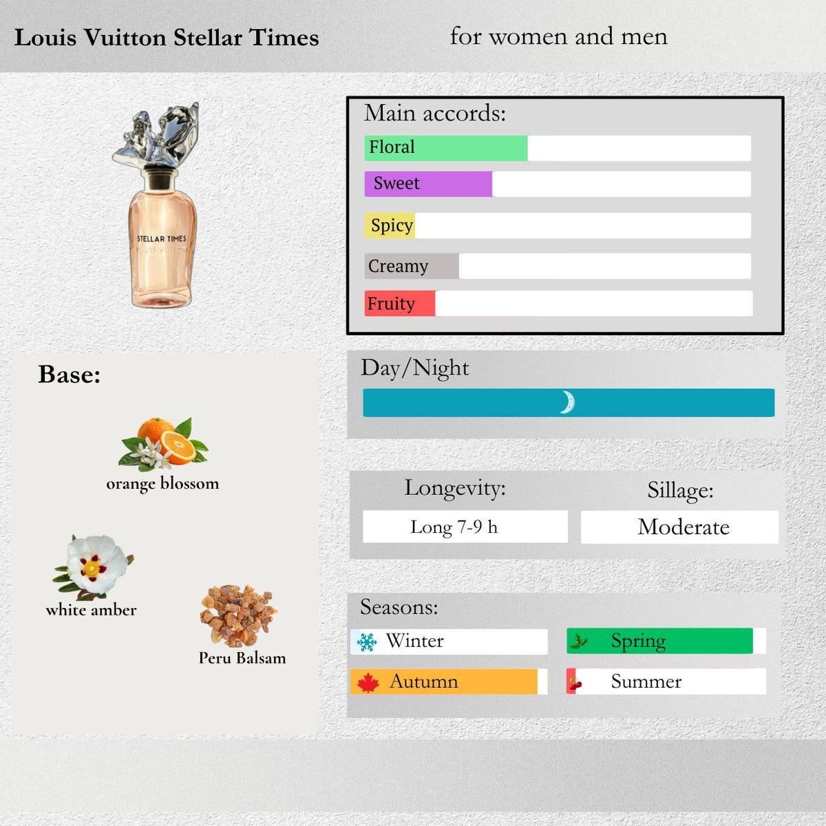 Louis Vuitton — Stellar Times Sample Spray