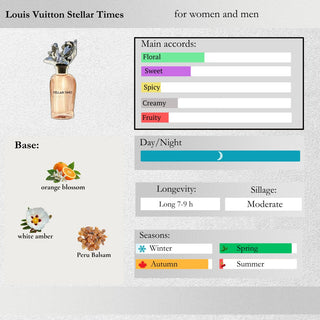 Louis Vuitton — Stellar Times Sample Spray