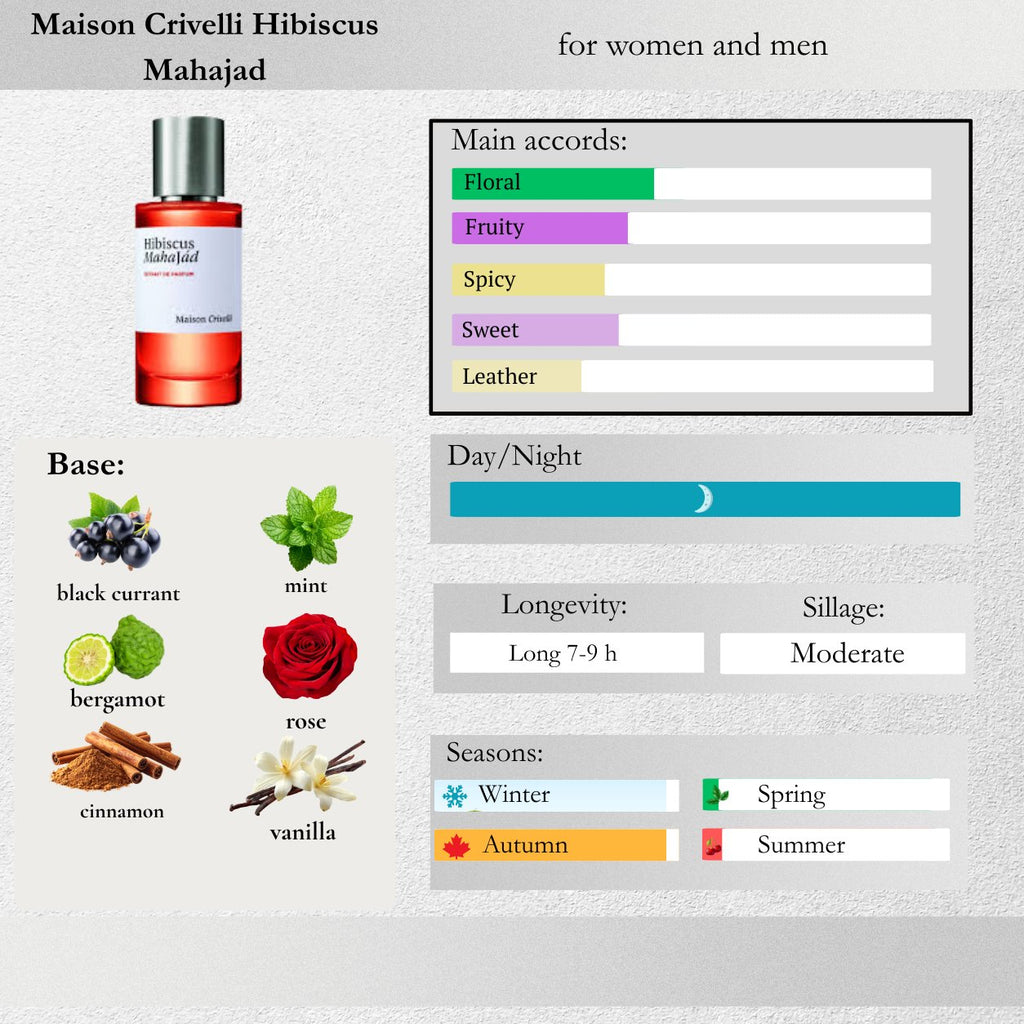 Maison Crivelli — Hibiscus Mahajad Sample Spray