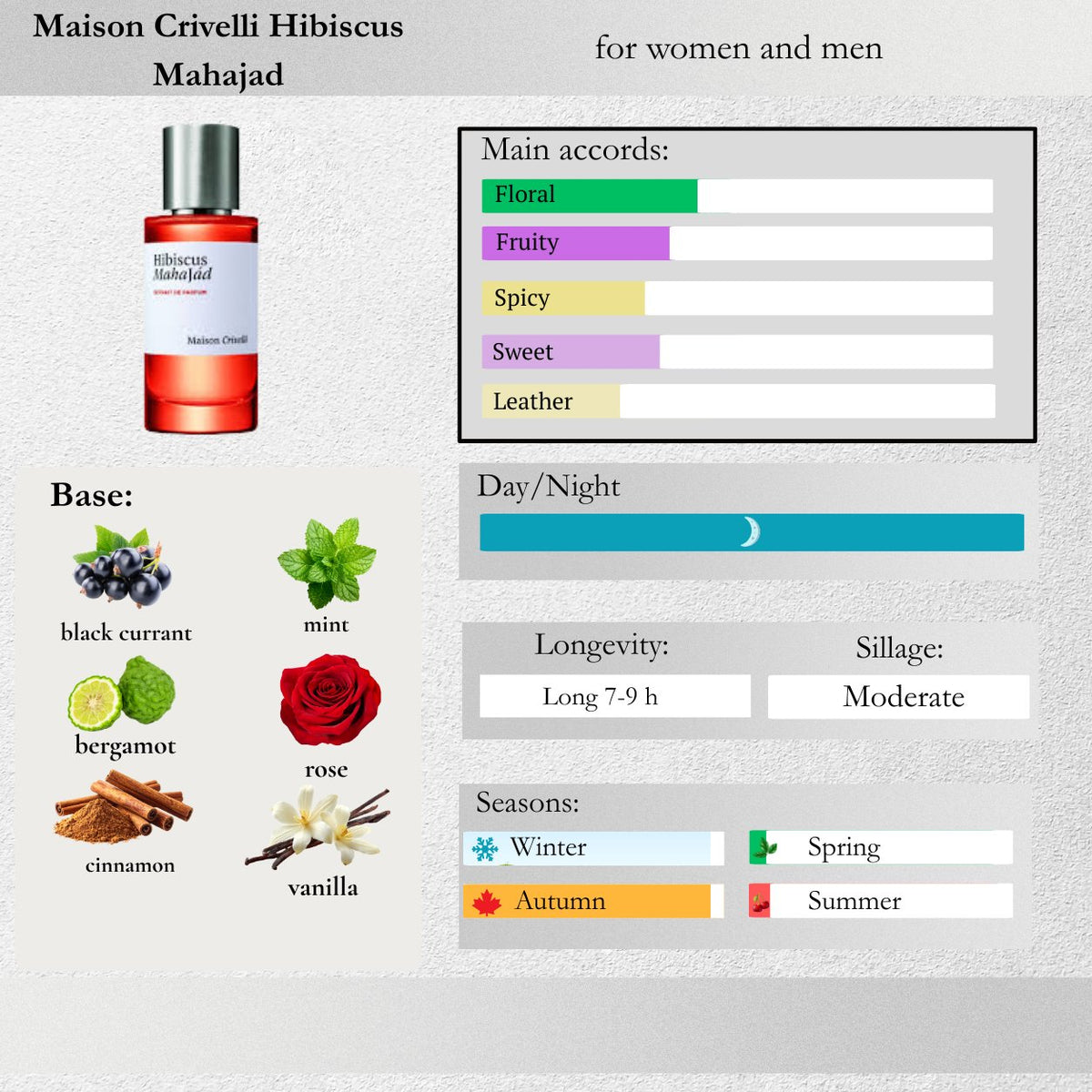 Maison Crivelli — Hibiscus Mahajad Sample Spray