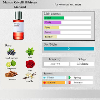 Maison Crivelli — Hibiscus Mahajad Sample Spray