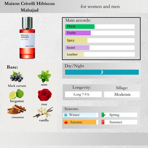 Maison Crivelli — Hibiscus Mahajad Sample Spray