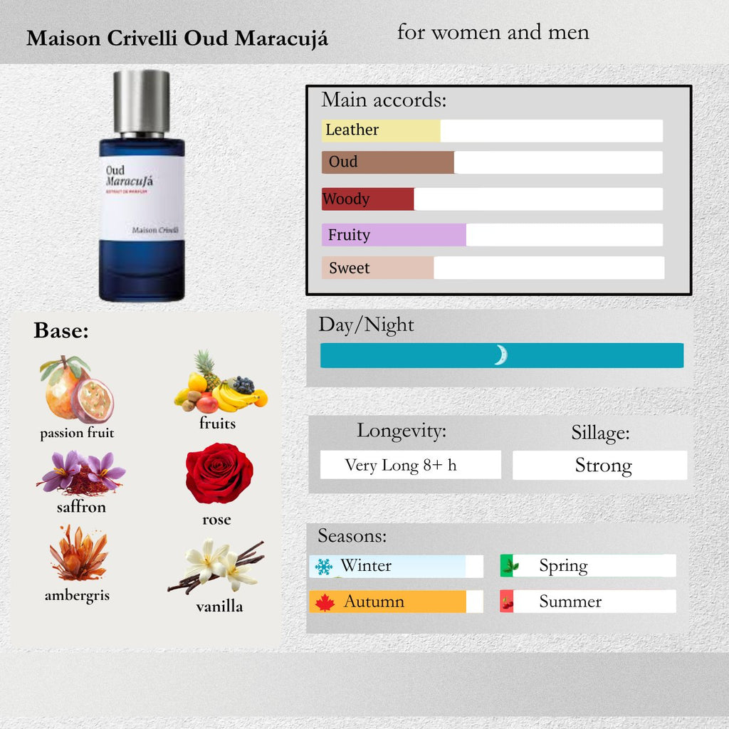 Maison Crivelli — Oud Maracujá Sample Spray
