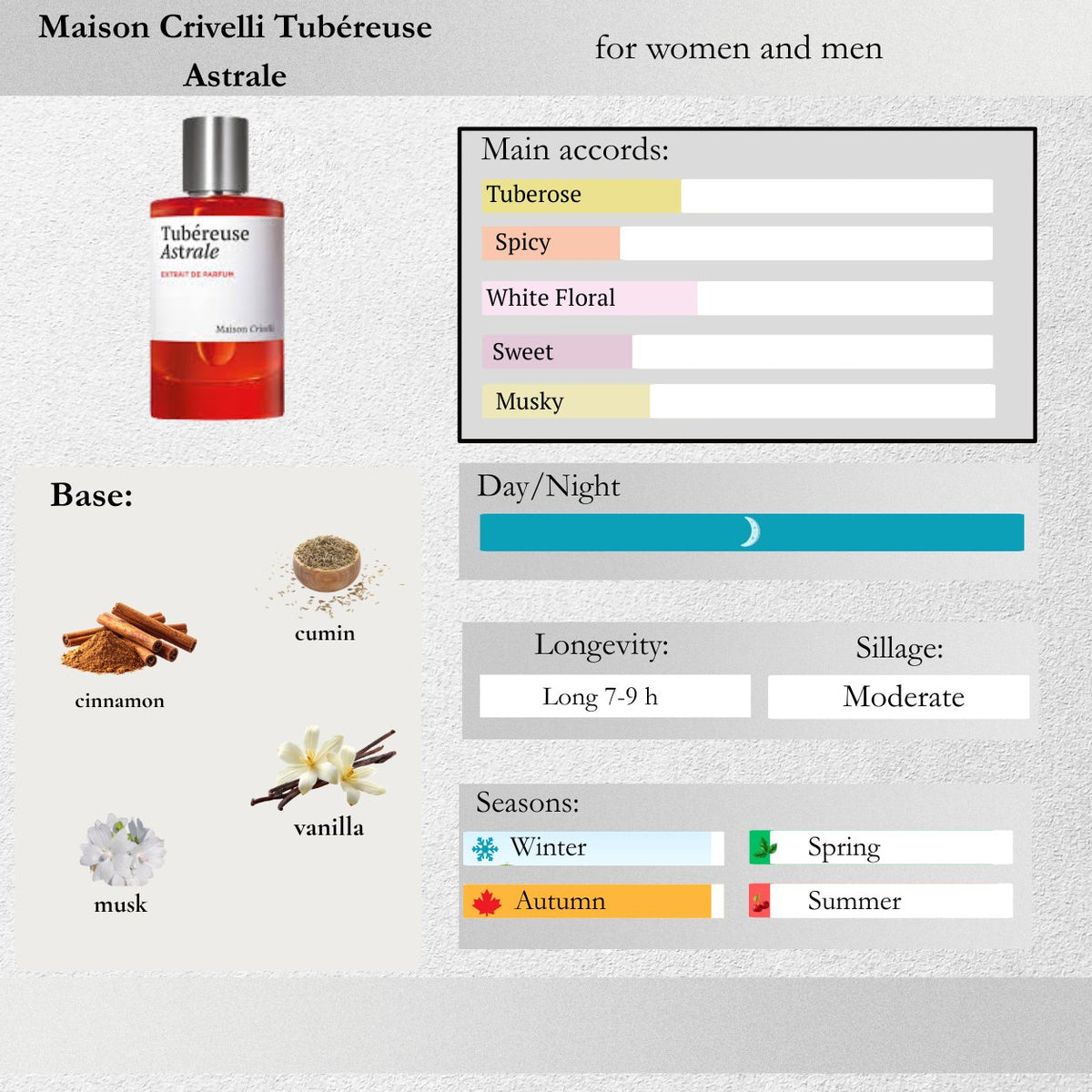 Maison Crivelli — Tubéreuse Astrale Sample Spray