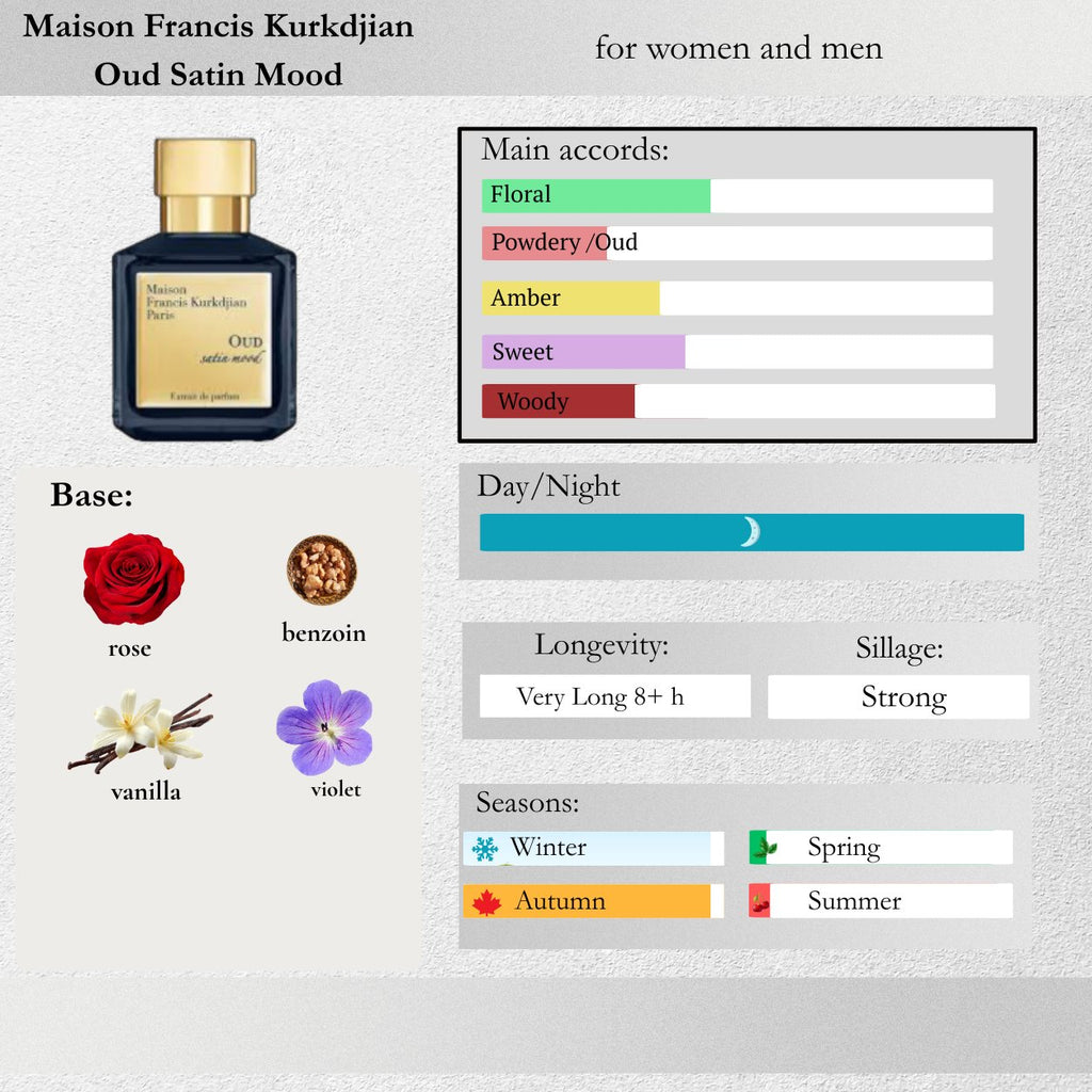 Maison Francis Kurkdjian — Oud Satin Mood Sample Spray