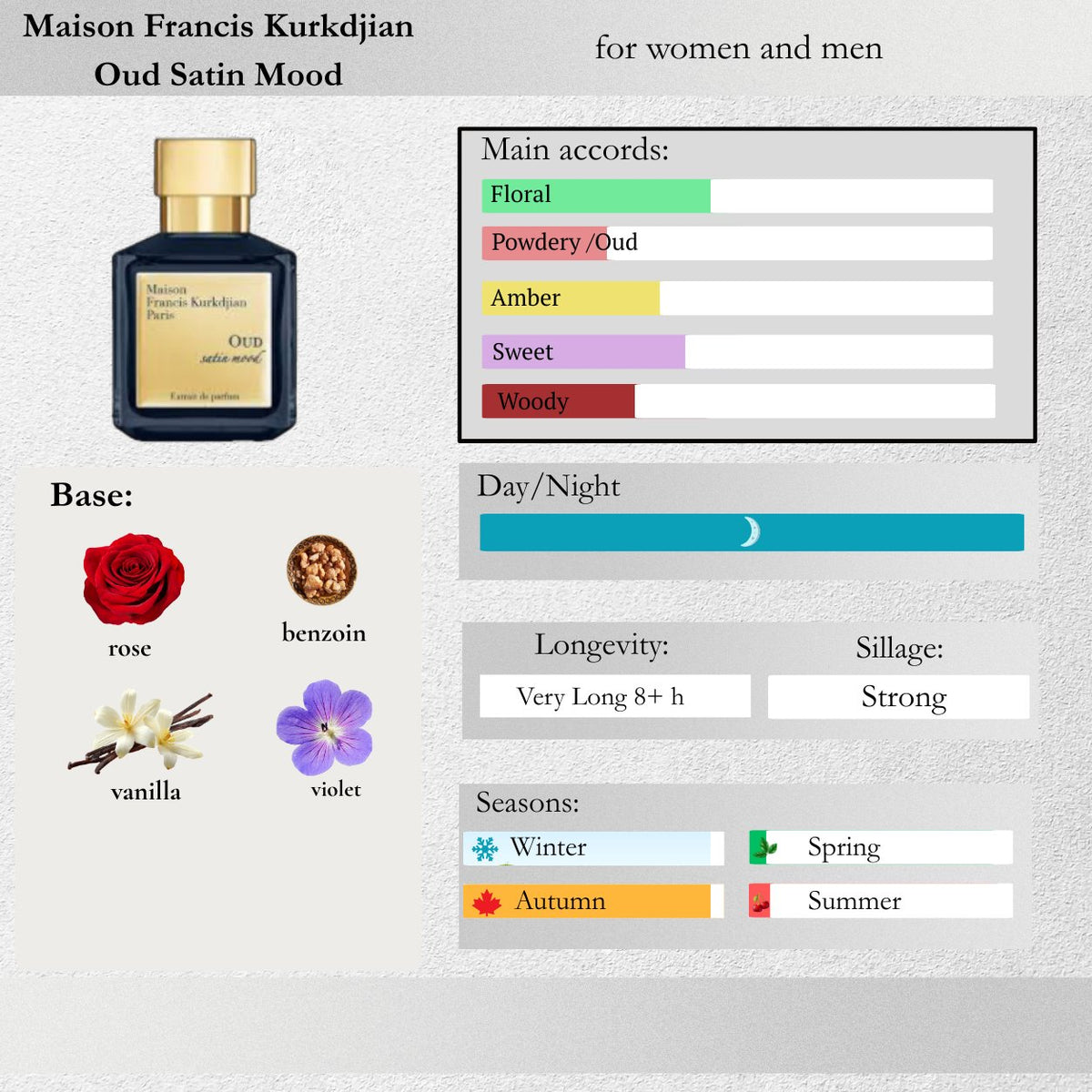 Maison Francis Kurkdjian — Oud Satin Mood Sample Spray
