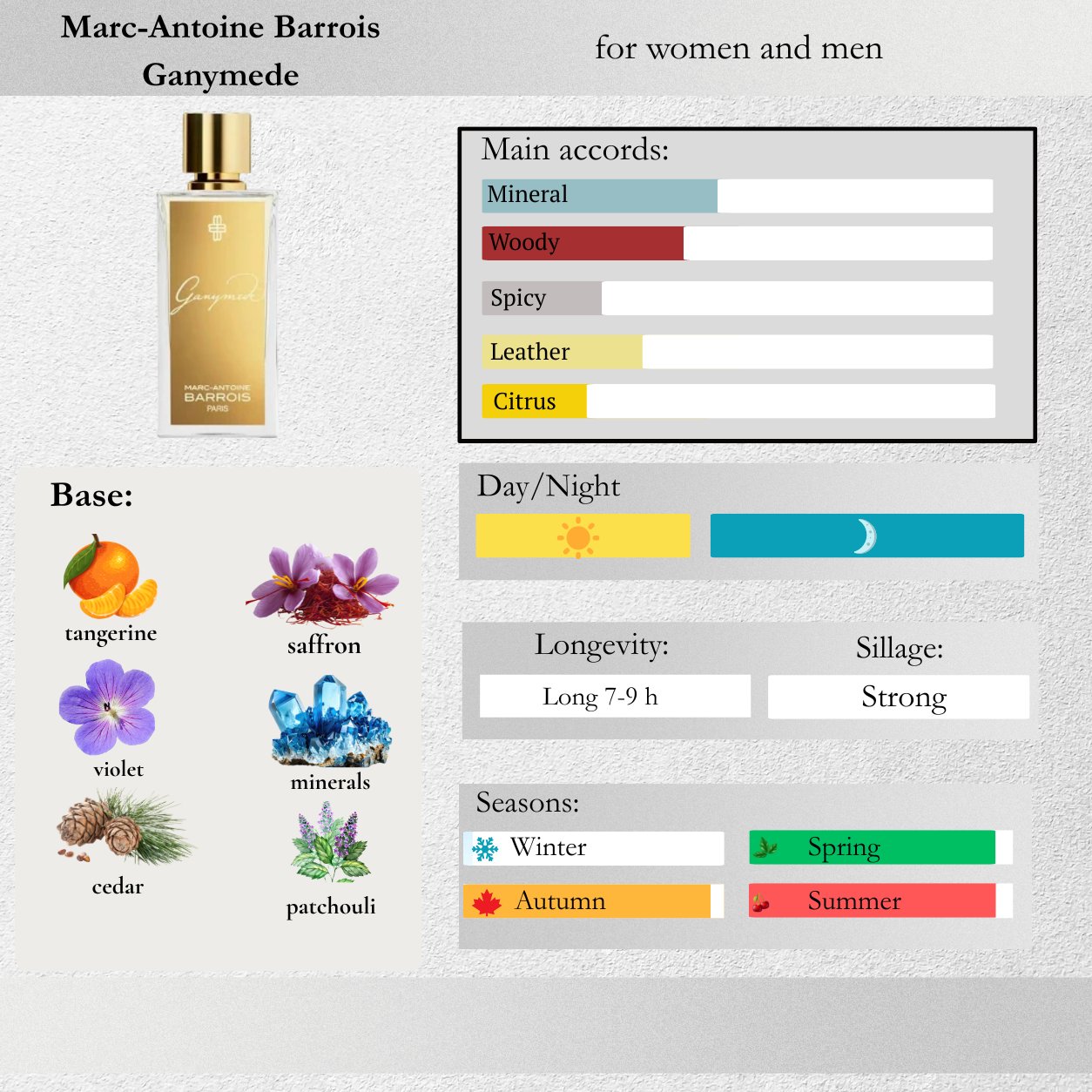 Marc-Antoine Barrois — Ganymede Sample Spray